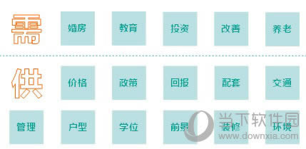 搜房帮点击量提升方法