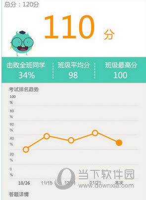 ѧAPP༶ɼ