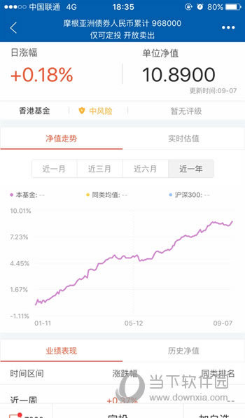轻定投收益图