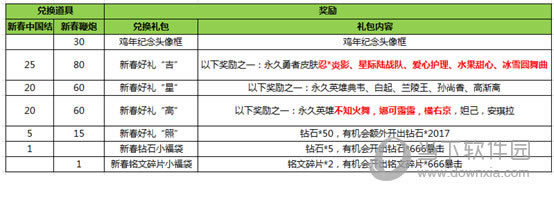 疯狂对战2连开,钻石碎片换换换!