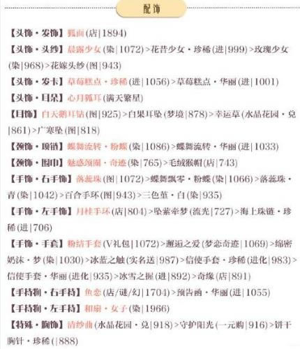 奇迹暖暖联盟委托7-7搭配2