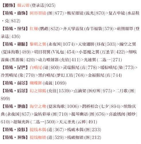 奇迹暖暖联盟委托7-7搭配3