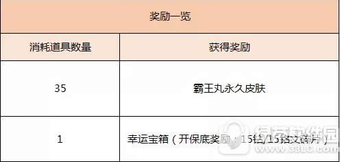 王者荣耀霸王丸碎怎么获得 王者荣耀霸王丸碎速刷攻略大全