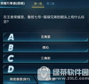 鲁班七号福禄兄弟的额头上有什么标志?1