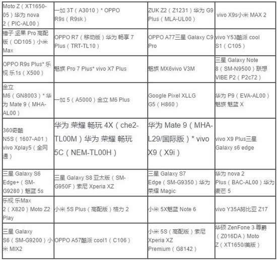 终结者2审判日机型有哪些支持 终结者2支持机型大全