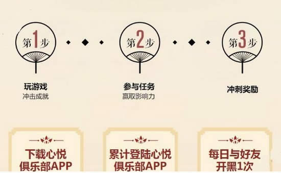 王者荣耀周年庆影响力怎么用 王者荣耀周年庆影响力兑换奖励详解