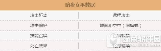 部落冲突6级建筑大师大本营更新内容 新增暗夜女巫/熔岩火炮等1