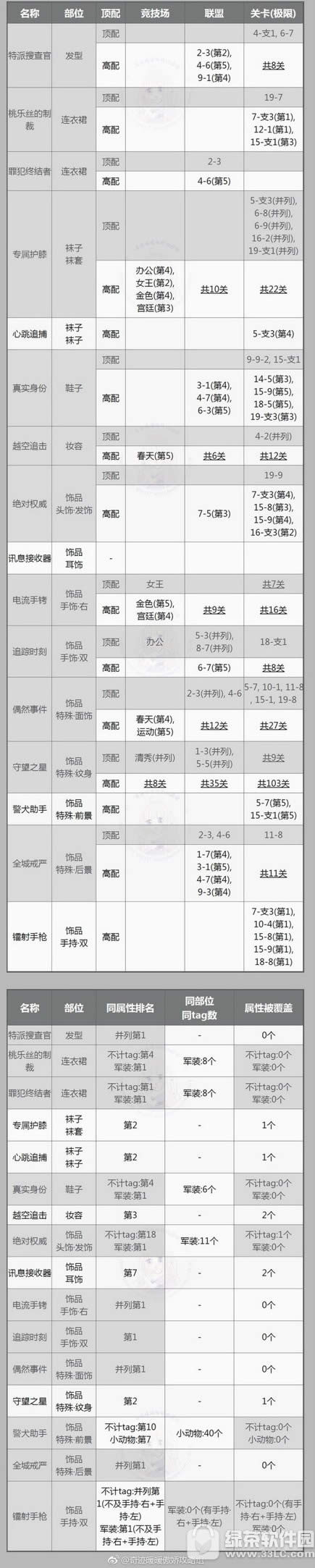 无限召唤模式中,每隔多少分钟会刷新不同的地图BUFF?答案攻略1