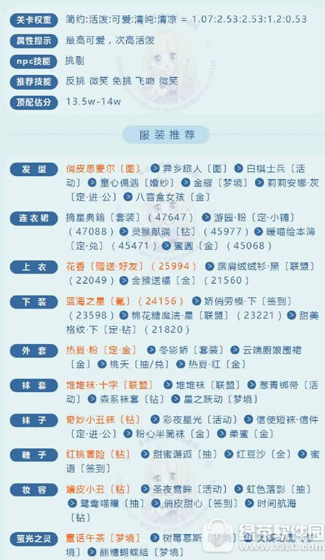奇迹暖暖洛水兰艾怎么搭配 端午节套装洛水兰艾顶配攻略1