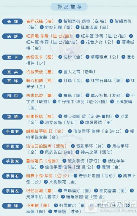 奇迹暖暖洛水兰艾怎么搭配 端午节套装洛水兰艾顶配攻略2