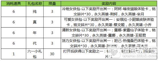 王者荣耀六一活动2017 收集六一气球兑换纯真年代宝箱1