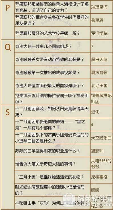 漣ůů漣½֪ʶʴ 漣½֪ʶʴ𰸴ȫ5