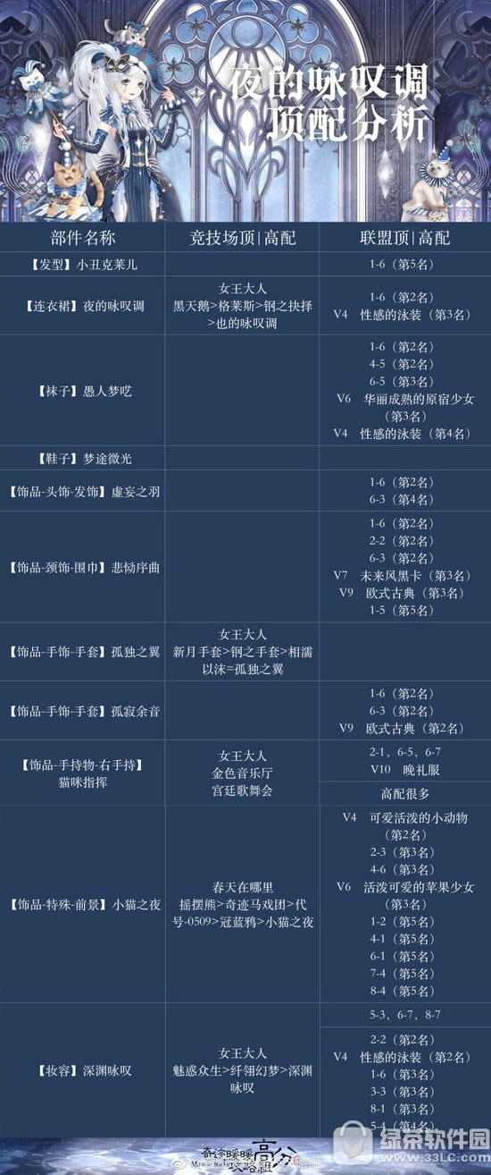 奇迹暖暖2017愚人节活动攻略 奇迹暖暖愚人节问答搭配攻略汇总1