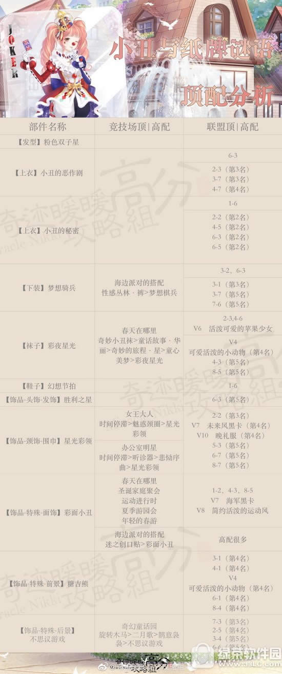 奇迹暖暖2017愚人节活动攻略 奇迹暖暖愚人节问答搭配攻略汇总2