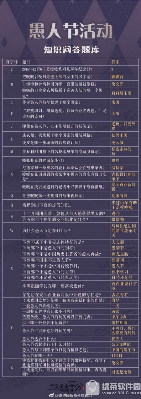 奇迹暖暖2017愚人节问题答案 奇迹暖暖2017愚人节问题活动攻略1
