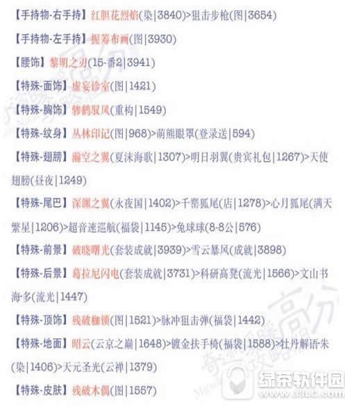 奇迹暖暖18-8公主级怎么搭 背叛与忠诚s级高分搭配技巧3