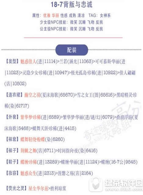 奇迹暖暖18-7公主级搭配推荐 背叛与忠诚公主级搭配攻略1