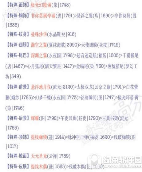 奇迹暖暖18-7公主级搭配推荐 背叛与忠诚公主级搭配攻略3