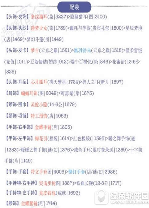 奇迹暖暖18-6潜入集团大厦s级高分搭配推荐 奇迹暖暖18-6怎么搭2