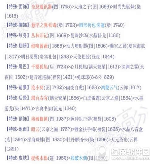 奇迹暖暖18-6潜入集团大厦s级高分搭配推荐 奇迹暖暖18-6怎么搭3