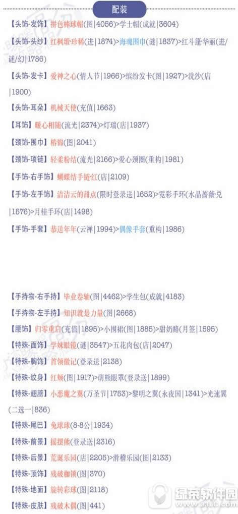 奇迹暖暖18-4s级搭配攻略 奇迹暖暖追踪白樱恋歌公主级高分搭配方法2