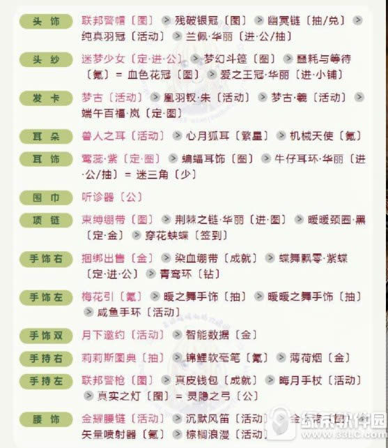 奇迹暖暖联盟委托8-7怎么搭 职场时尚女王搭配攻略3