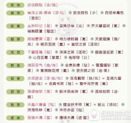 奇迹暖暖联盟委托8-7怎么搭 职场时尚女王搭配攻略2