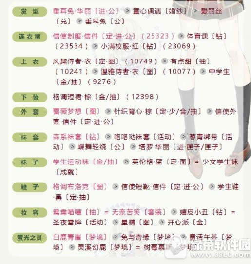 奇迹暖暖联盟委托8-6怎么搭 英伦风派对搭配推荐4