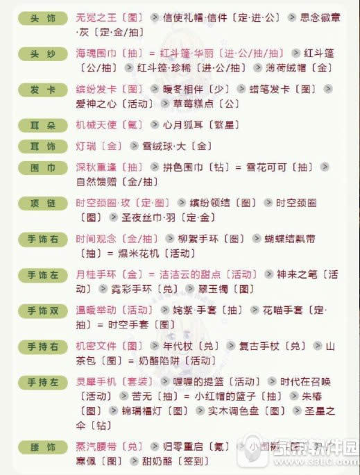 奇迹暖暖联盟委托8-6怎么搭 英伦风派对搭配推荐3