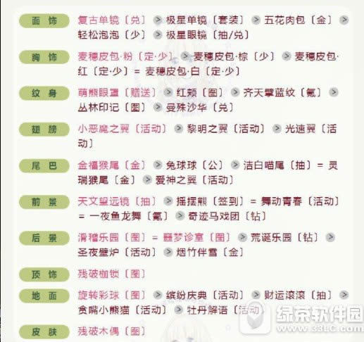 奇迹暖暖联盟委托8-6怎么搭 英伦风派对搭配推荐2