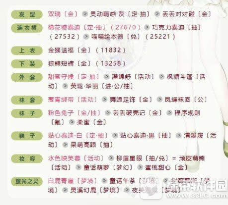 奇迹暖暖联盟委托8-4怎么搭 8-4小动物的装扮搭配技巧3