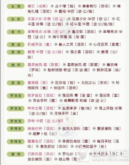 奇迹暖暖联盟委托8-3攻略 8-3童话里的小矮人搭配推荐3