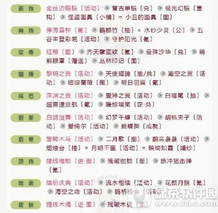 奇迹暖暖联盟委托8-3攻略 8-3童话里的小矮人搭配推荐2