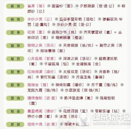 奇迹暖暖联盟委托8-2搭配技巧 联盟委托云端古典风格搭配推荐1