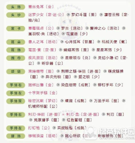 奇迹暖暖联盟委托8-1怎么搭 8-1海滨风景搭配攻略2