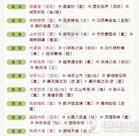 奇迹暖暖联盟委托8-1怎么搭 8-1海滨风景搭配攻略3