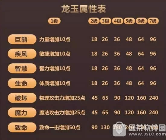 龙玉属性