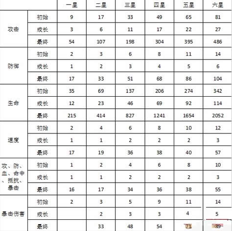 阴阳师御魂强化攻略 阴阳师御魂强化表一览1
