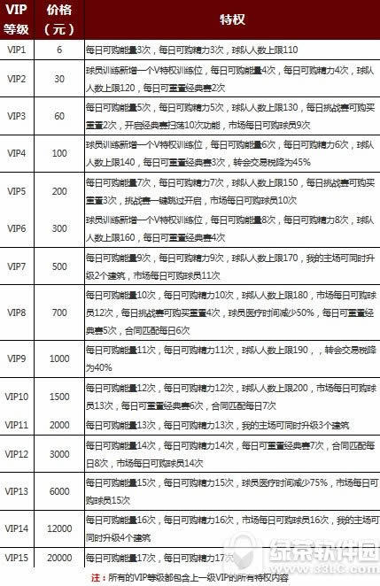 王牌nbavip价格表一览 王牌nbavip特权介绍