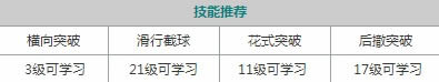 街头篮球手游纸袋人怎么样 纸袋人姜马禄技能属性详解