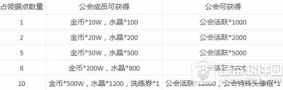刀塔传奇欢乐闹元宵活动 元宵节粉色情人节来临