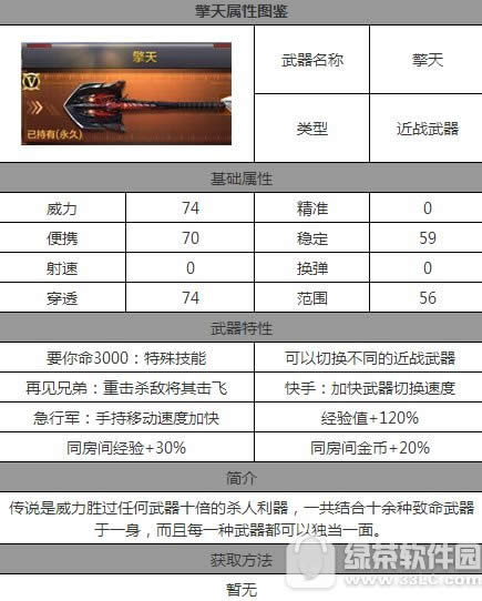 cf手游擎天视频深度评测 cf手游擎天值不值得入手1