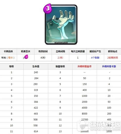 皇室战争骷髅召唤视频评测 皇室战争骷髅召唤卡牌详解3