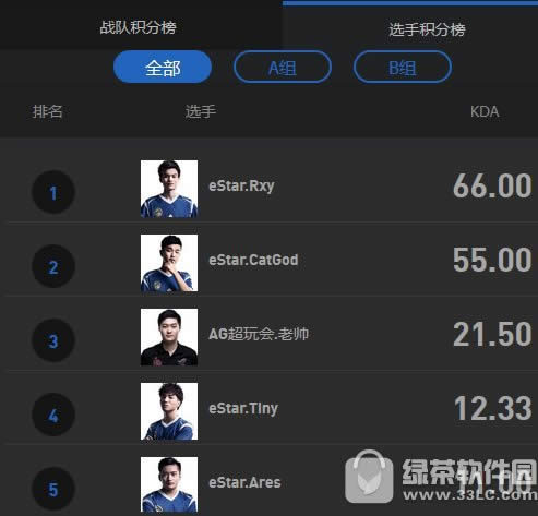 王者荣耀职业联赛第三周战报 王者荣耀职业联赛第三周直播地址2
