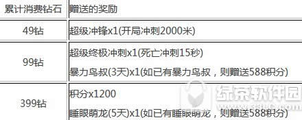天酷跑国庆活动 永久角色坐骑砸金蛋可得