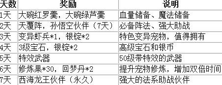 梦幻西游手游惊喜活动 专属好礼送不停5