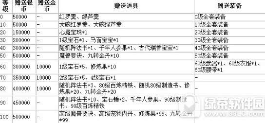 梦幻西游手游惊喜活动 专属好礼送不停4
