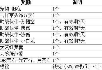 梦幻西游手游惊喜活动 专属好礼送不停3