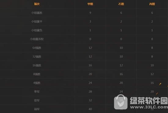 梦幻西游手游x9联赛报名流程 梦幻西游手游x9联赛赛程安排3