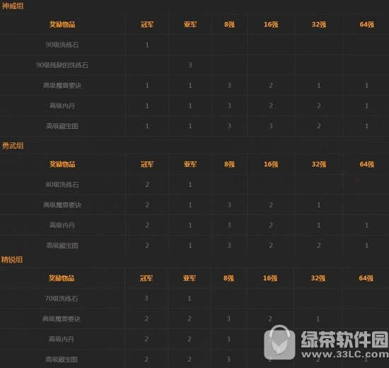 梦幻西游手游x9联赛报名流程 梦幻西游手游x9联赛赛程安排4
